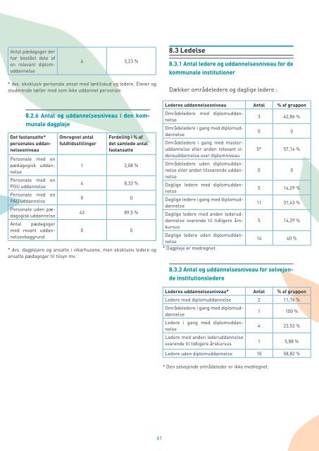 Dagtilbud til Børn Kvalitetsrapport 2011 - 2012