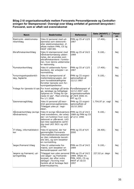 organisationsaftale - Centralforeningen for Stampersonel