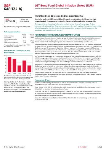 LGT Bond Fund Global Inflation Linked (EUR)