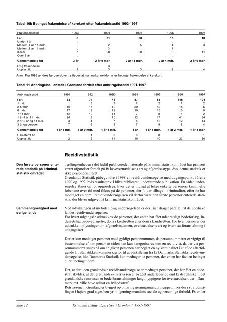 Krimalretslige afgørelser i Grønland 1991 - 1997 - Grønlands Statistik