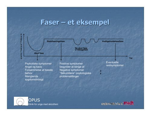 Microsoft PowerPoint - Psykoedukation p\345r\370rende OPUS vest ...