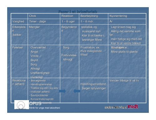 Microsoft PowerPoint - Psykoedukation p\345r\370rende OPUS vest ...