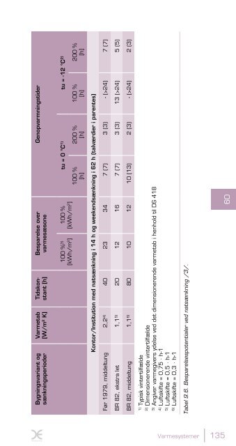 Den lille blå om varme (åbner 8 mb pdf) - Energi & Miljø