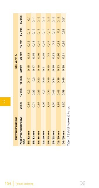 Den lille blå om varme (åbner 8 mb pdf) - Energi & Miljø