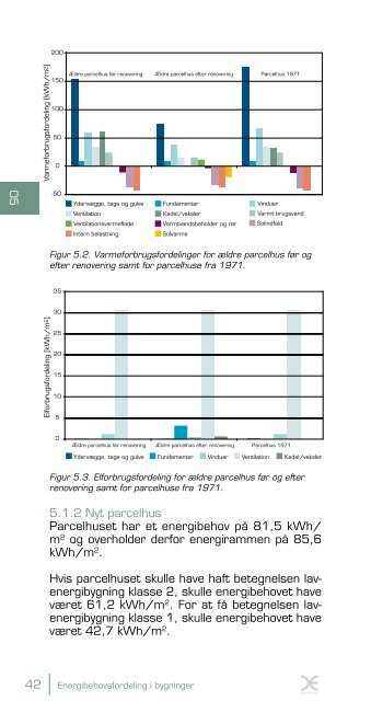 Den lille blå om varme (åbner 8 mb pdf) - Energi & Miljø