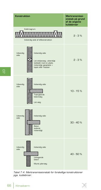 Den lille blå om varme (åbner 8 mb pdf) - Energi & Miljø