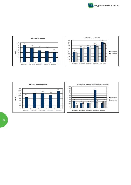 Noter til balancen - Vestjyllands Andel