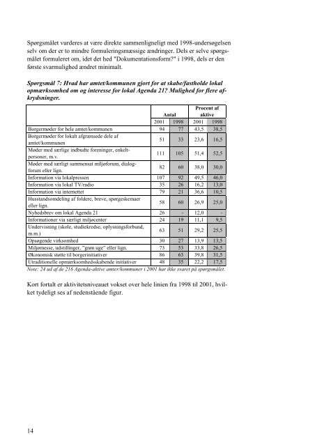 Lokal Agenda 21 Dansk status 2001 - Naturstyrelsen