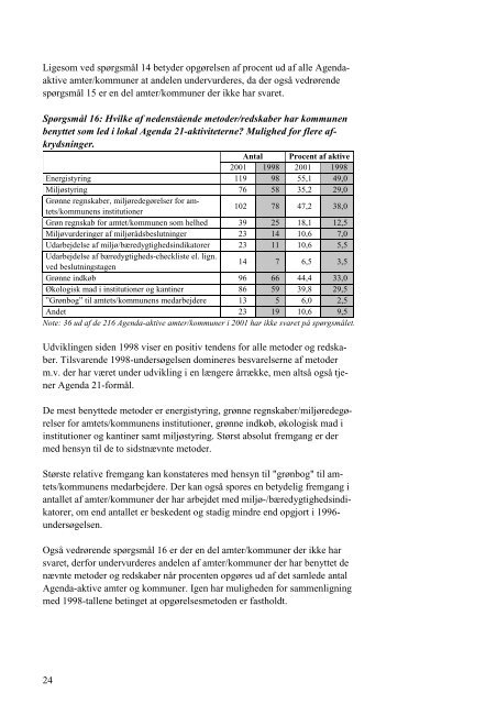 Lokal Agenda 21 Dansk status 2001 - Naturstyrelsen