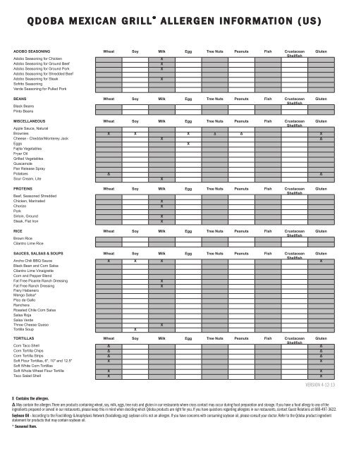 Qdoba Mexican Grill Allergen