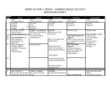 Årsplan 5. trinn.pdf - Nordby skole