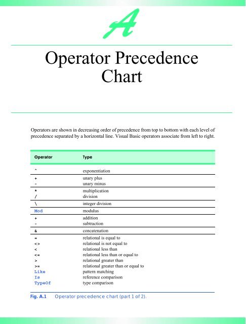 Visual Basic.NET How to Program (PDF)