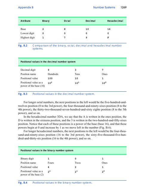 Visual Basic.NET How to Program (PDF)