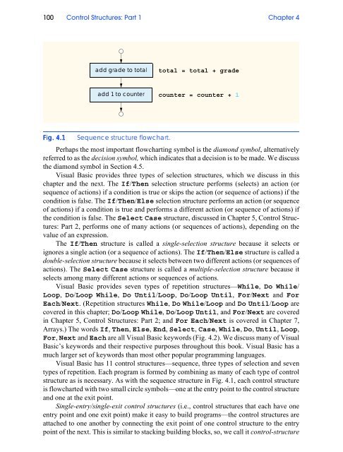 Visual Basic.NET How to Program (PDF)