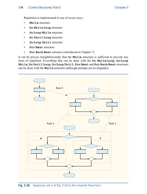 Visual Basic.NET How to Program (PDF)