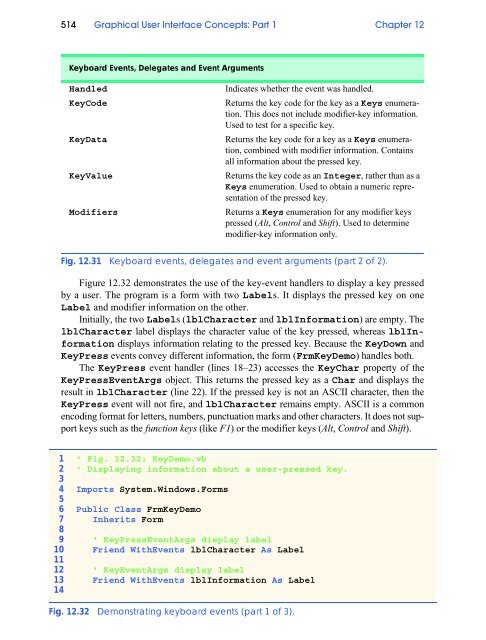 Visual Basic.NET How to Program (PDF)