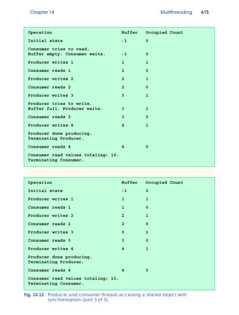 Visual Basic.NET How to Program (PDF)