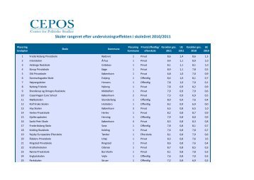 Ranking til hjemmeside v.13 (Center-10, Aarhus High ... - Cepos