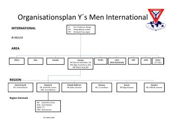 Organisationsplan 2011 - Ringkøbing Y's Men's Club