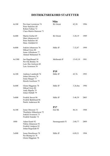 DISTRIKTSREKORD STAFETTER