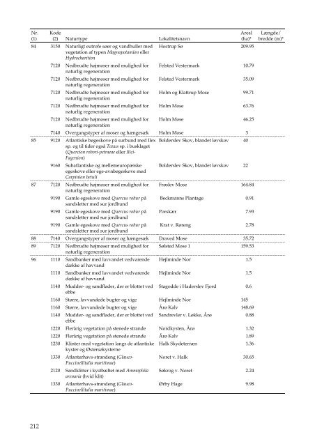 Naturtyper og arter omfattet af EF-Habitatdirektivet. Indledende