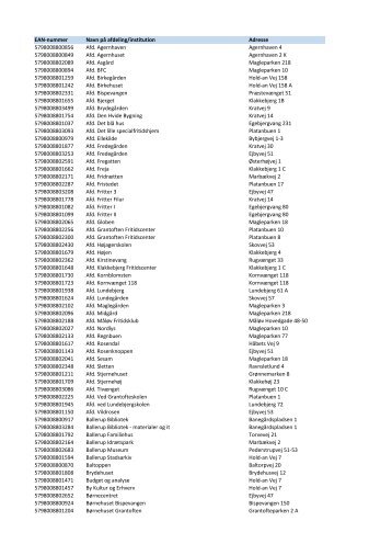 EAN-nummer Navn på afdeling/institution Adresse 5798008800856 ...