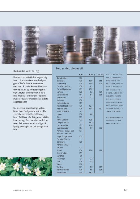 Tema: Den 3. alder - Danske Invest