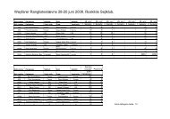 Resultat - Roskilde Sejlklub