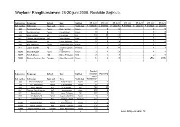 Resultat - Roskilde Sejlklub