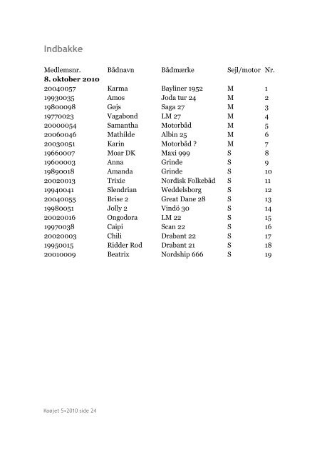 Nr. 5/2010 - Øresunds Sejlklub Frem