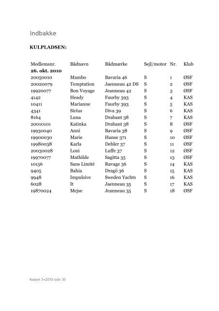 Nr. 5/2010 - Øresunds Sejlklub Frem