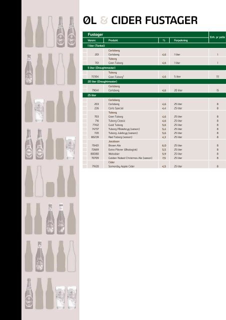 PRISLISTE ON TRADE - Carlsberg Danmark