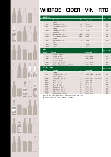 PRISLISTE ON TRADE - Carlsberg Danmark