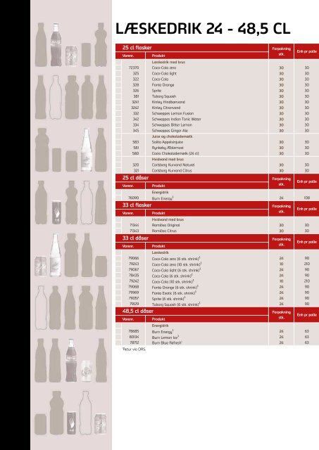 PRISLISTE ON TRADE - Carlsberg Danmark