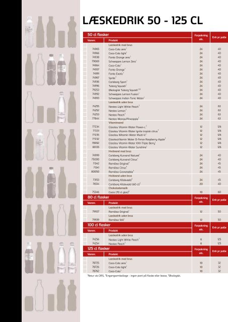 PRISLISTE ON TRADE - Carlsberg Danmark