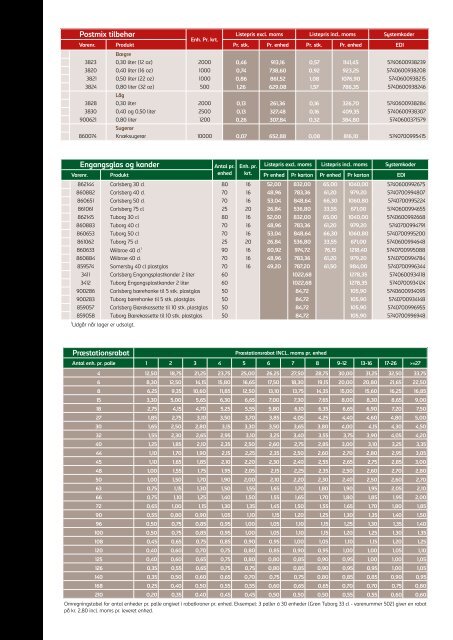 PRISLISTE ON TRADE - Carlsberg Danmark