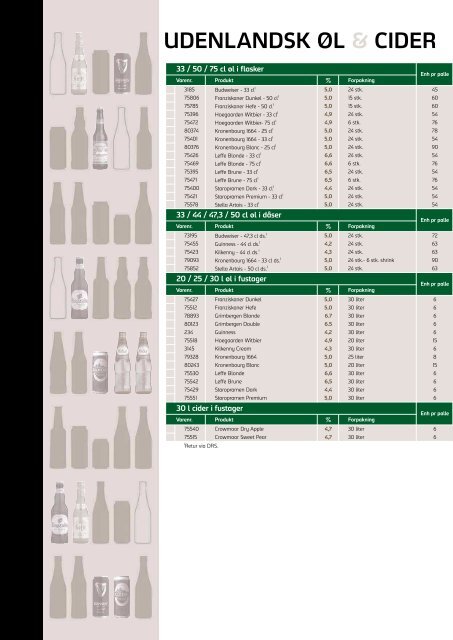 PRISLISTE ON TRADE - Carlsberg Danmark