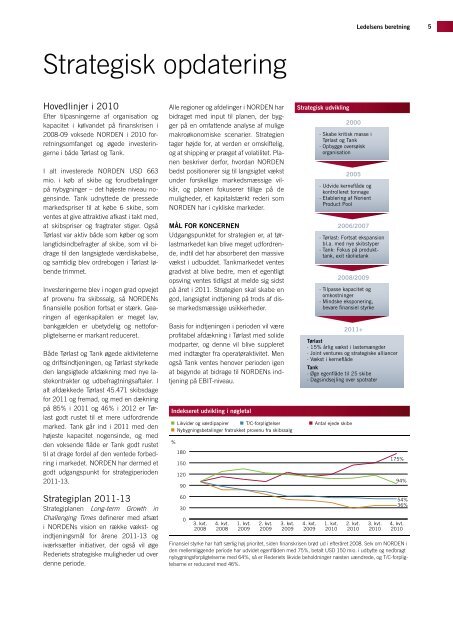 Indhold Koncernårsrapport 2010 - DS Norden