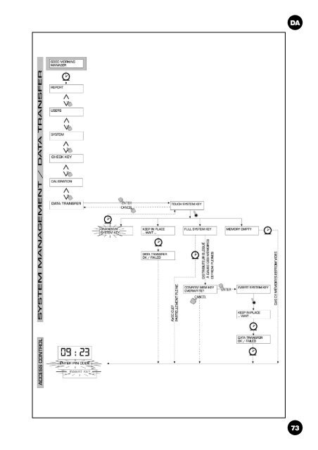 management system software management system ... - Making-IT