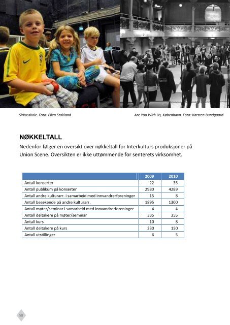 Årsrapport 2010 (pdf)