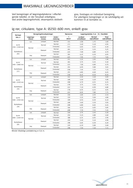 Rørkatalog - Gammelrand Beton