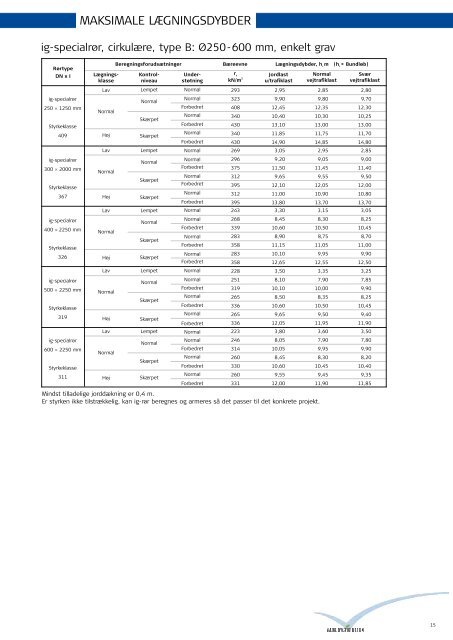 Rørkatalog - Gammelrand Beton