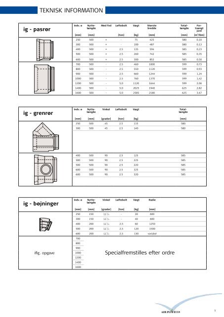 Rørkatalog - Gammelrand Beton