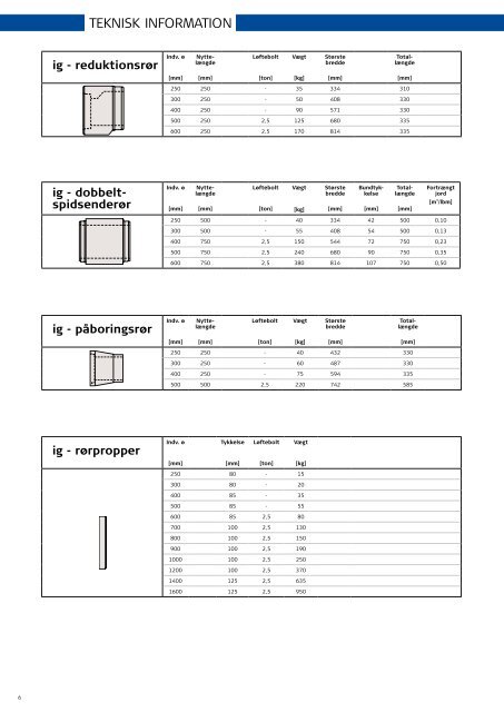 Rørkatalog - Gammelrand Beton