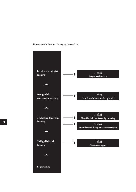 Ortografisk- morfemisk læsning Refleksiv ... - spf – nyheder . dk