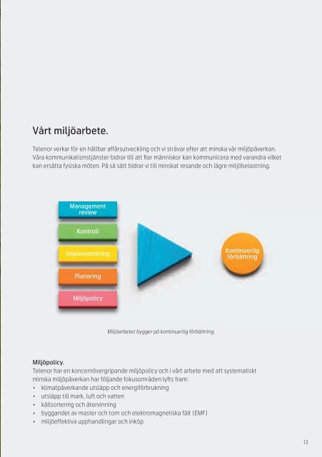 CSR-rapport Telenor Sverige 2011