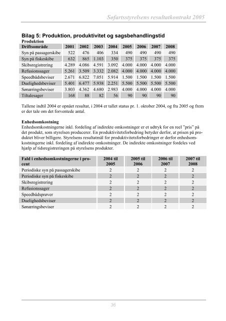 Resultatkontrakt 2005 - Søfartsstyrelsen