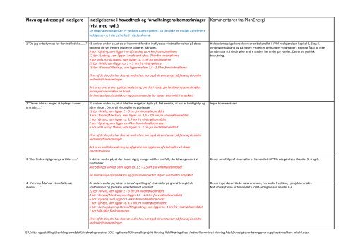 00 Referat med bilag - Norddjurs Kommune