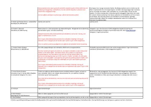 00 Referat med bilag - Norddjurs Kommune