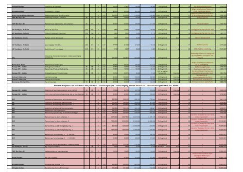 00 Referat med bilag - Norddjurs Kommune